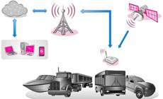 GPS и Глонасс - популярные системы мониторинга транспорта